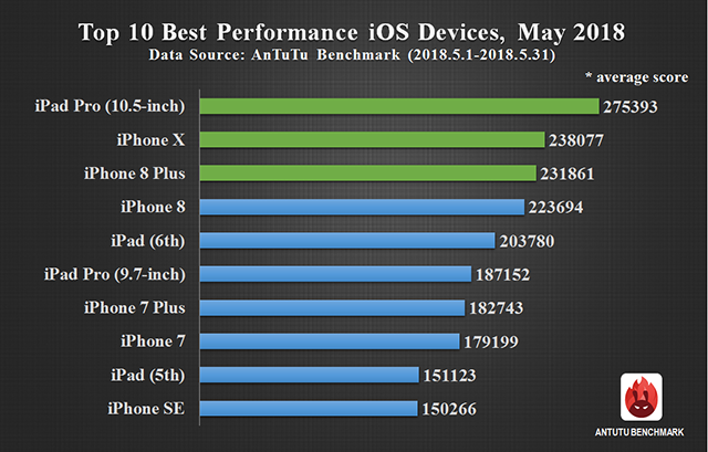 antutu benchmark x editor