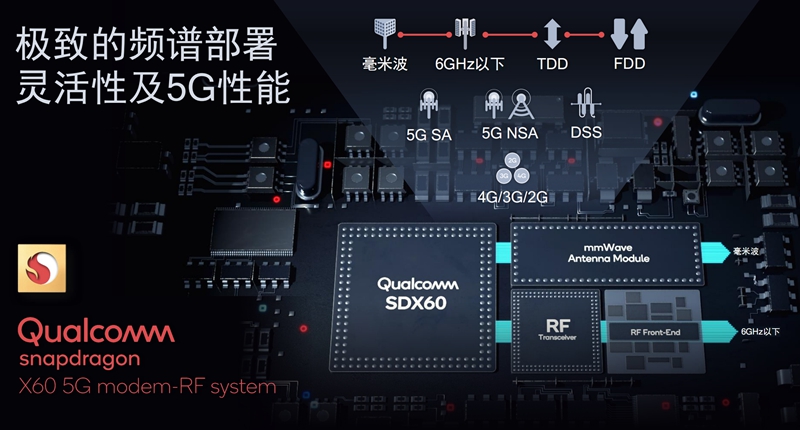 高通骁龙X60 5G基带发布：5nm工艺 规格飙升