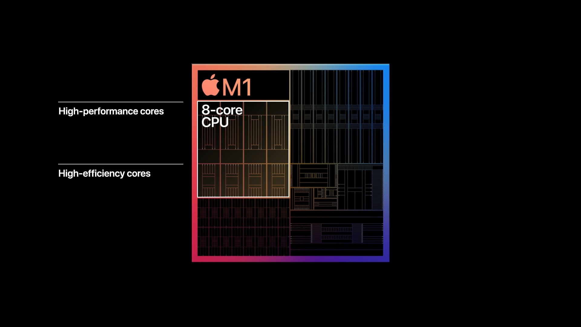 苹果今年发布M3芯片，3nm制程工艺，MacBook Air首发 - 码哥宝库