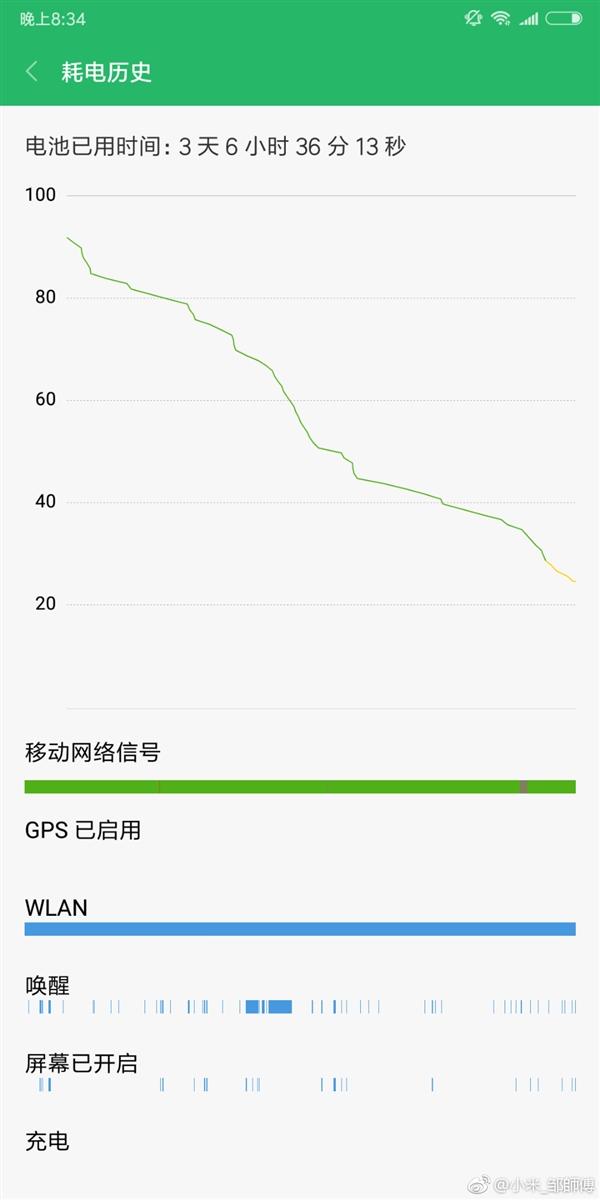 红米Note 5揭秘：4000mAh电池续航赞