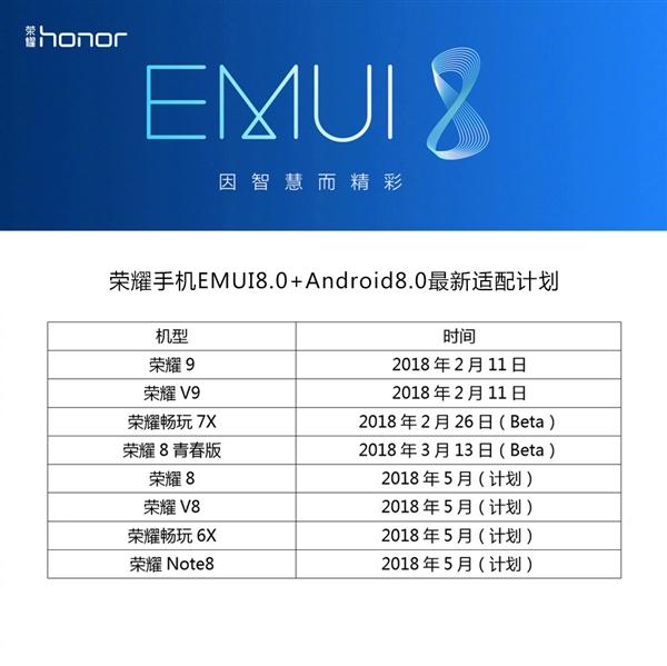 荣耀公布EMUI8.0+安卓8.0适配机型：这11款手机在列