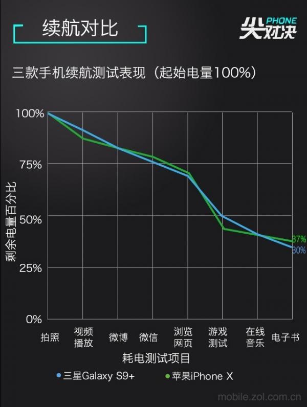 S9+对比iPhoneX 苹果不止输在“刘海”（审核不发） 