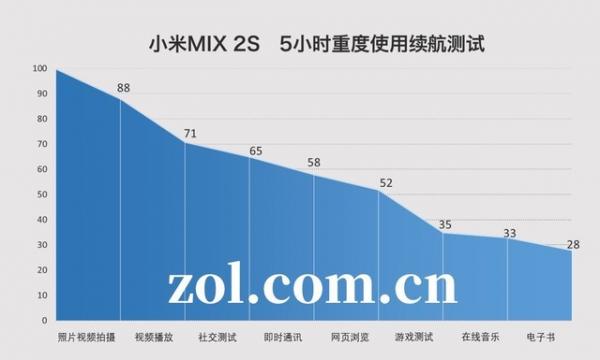 小米MIX 2S评测：真旗舰敢于超越自己（待审不发） 