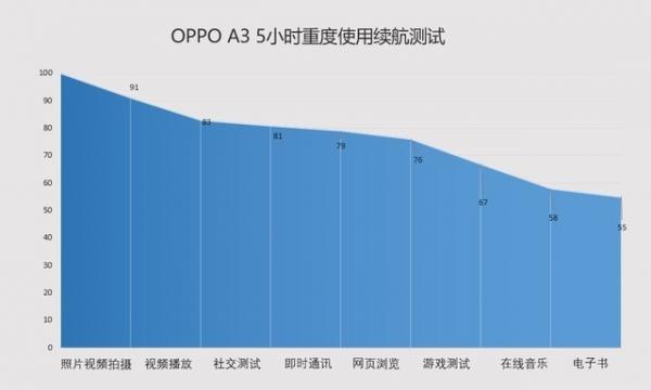 OPPO A3评测 千元小炮竟有超视野全面屏 