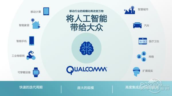 手机里的AI怎么火起来的？是噱头还是好帮手