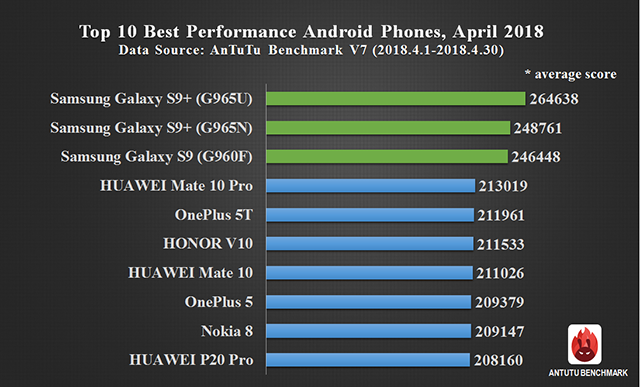 exynos 9810 antutu