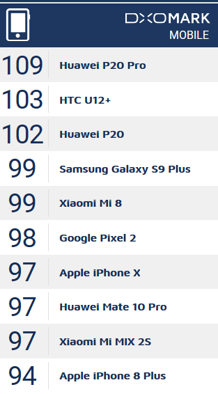 HTC U12+评测：这款细节动人心的旗舰 了解一下