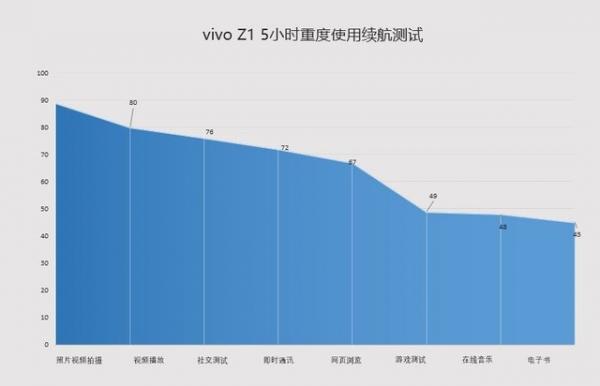 vivo Z1评测 1798就能买到的旗舰机 