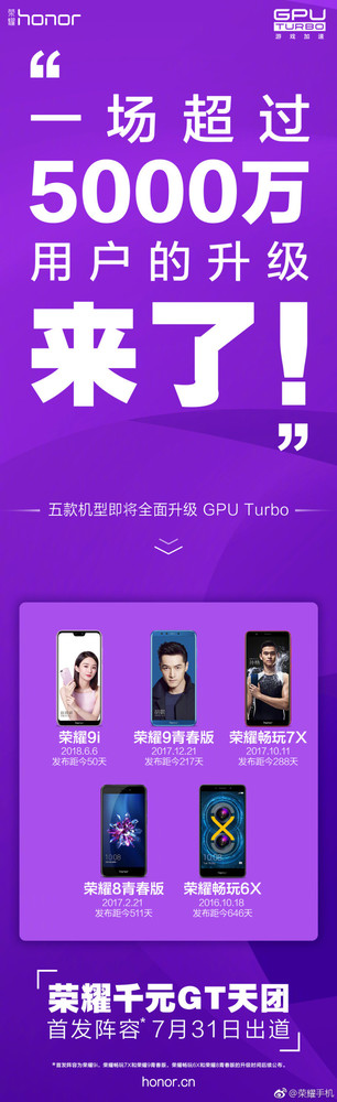 超5000万用户点赞 五款荣耀千元机获升GPU Turbo