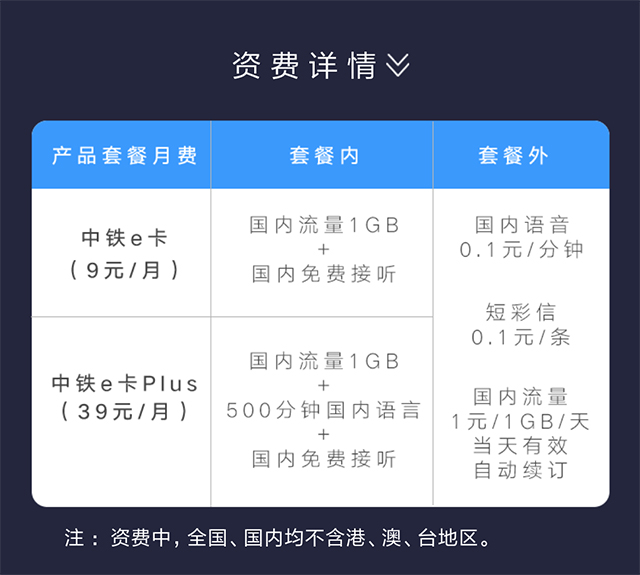 中铁e卡：1GB国内流量，月租低至9元！