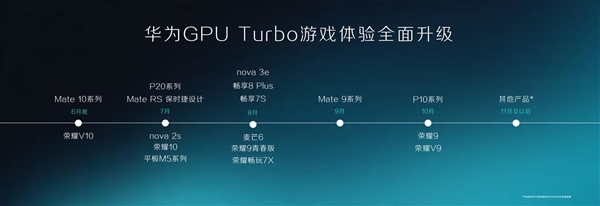 开启不限量升级 华为nova 2s适配GPU Turbo