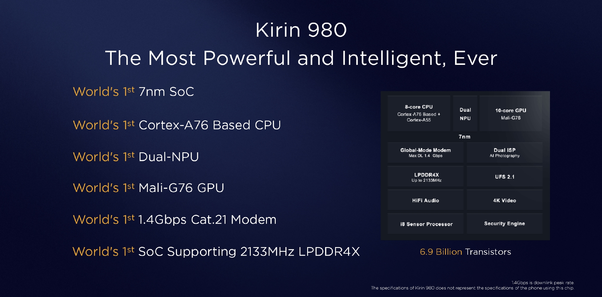 首款7nm SoC 华为麒麟980正式发布：性能超骁龙845