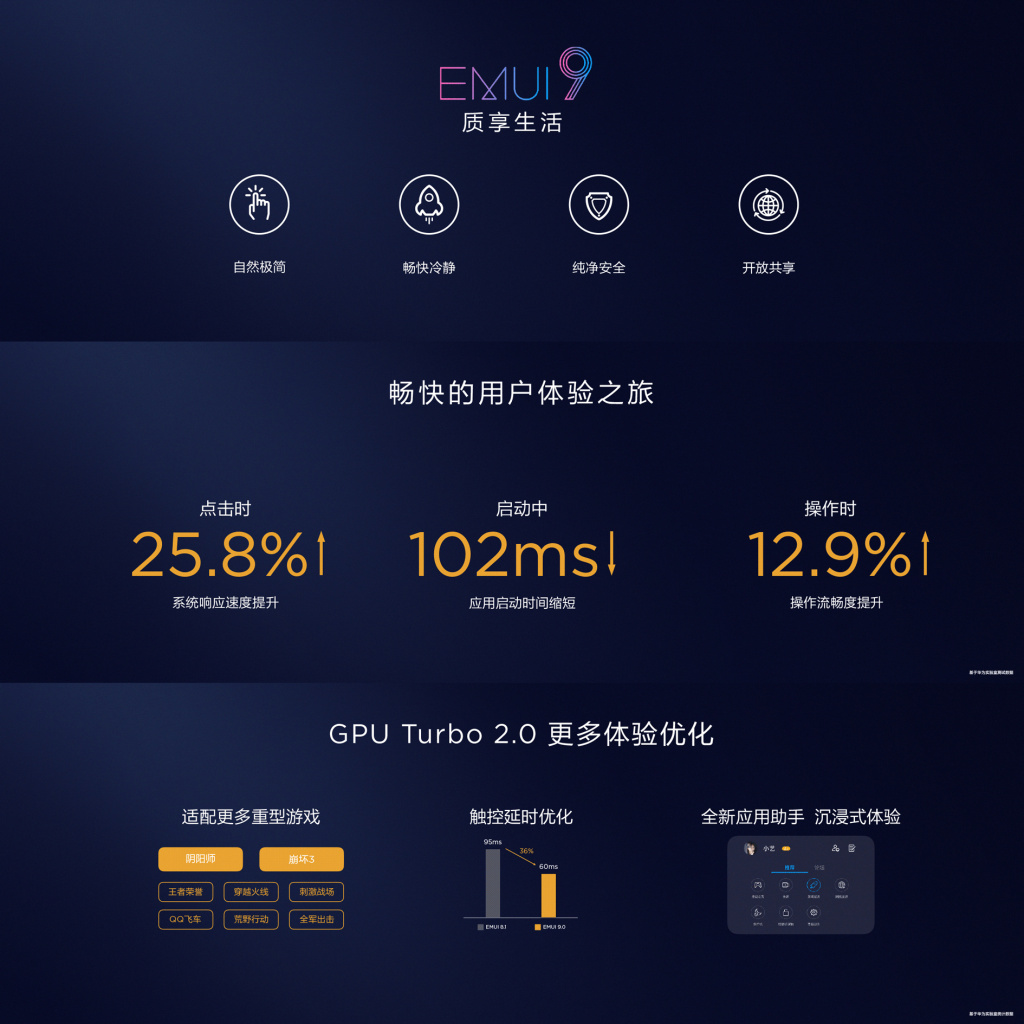 基于Android 9.0 华为EMUI 9发布：9款机型尝鲜