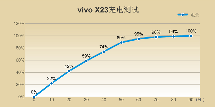 vivo X23评测：骁龙670+双涡轮引擎，是什么体验？