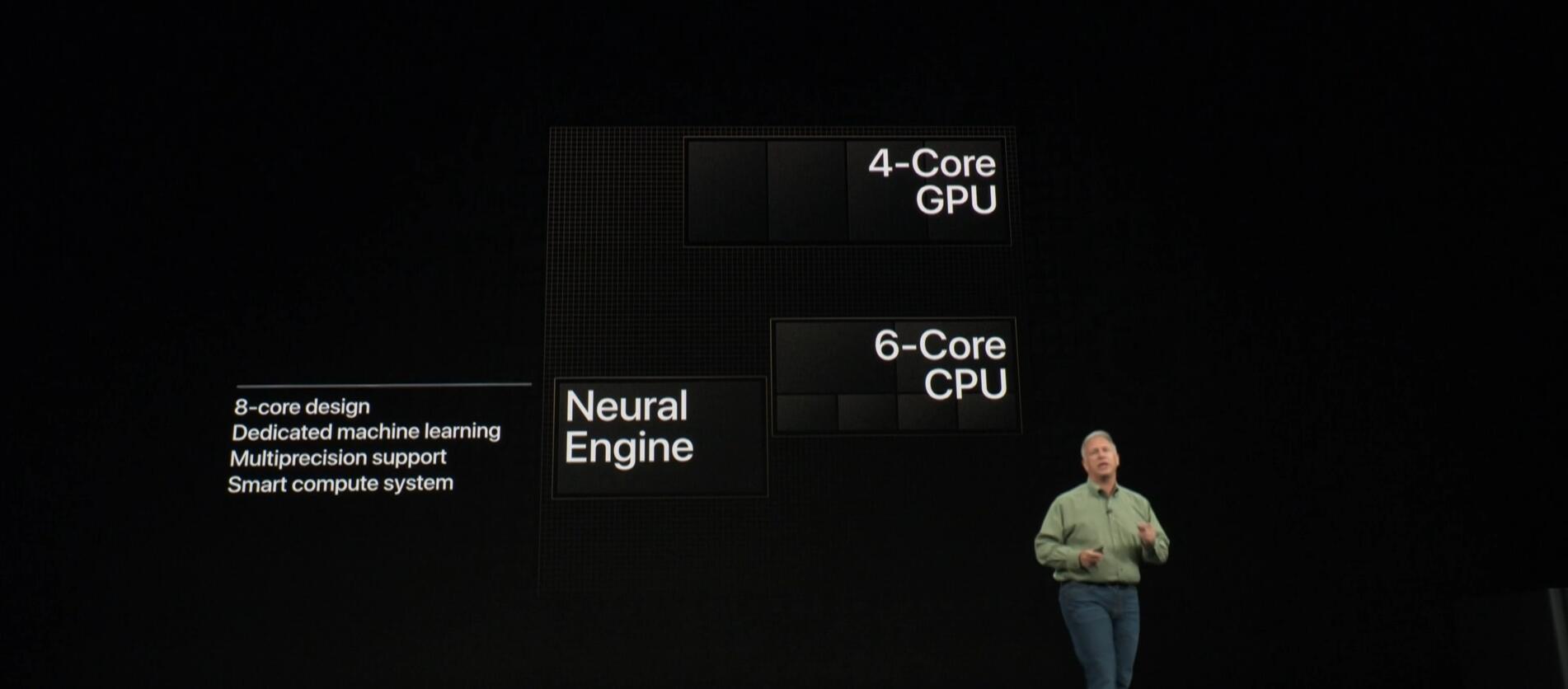 苹果A12处理器发布：首款7nm/性能爆炸