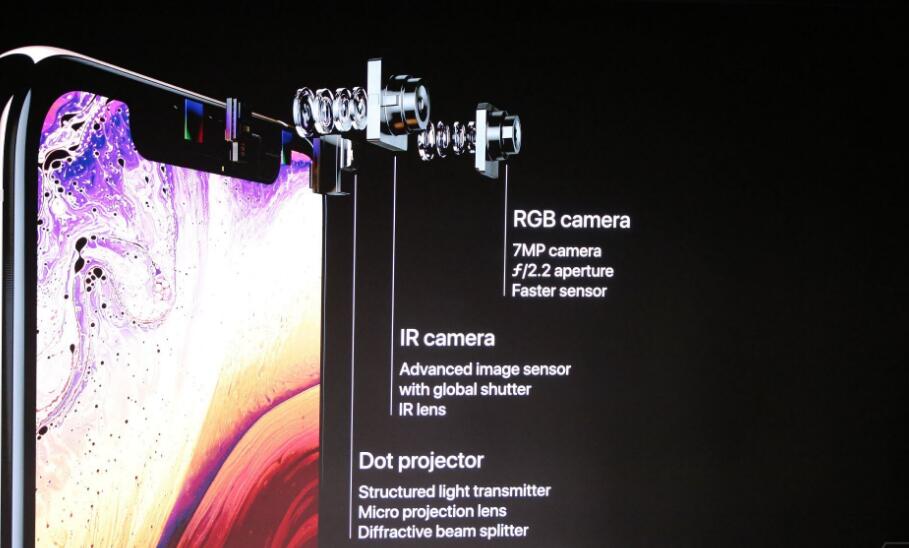 iPhone Xs正式发布：屏幕/拍照大升级 国行独享双卡双待！