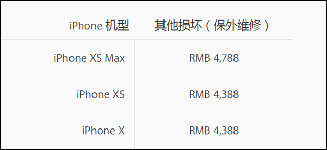 iPhone XS官方维修费公布，看完还敢买吗？