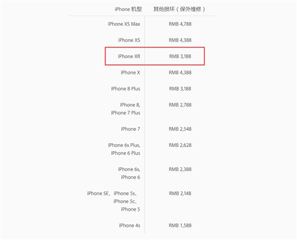 新款iPhone维修价格公布 还是买AppleCare+划算