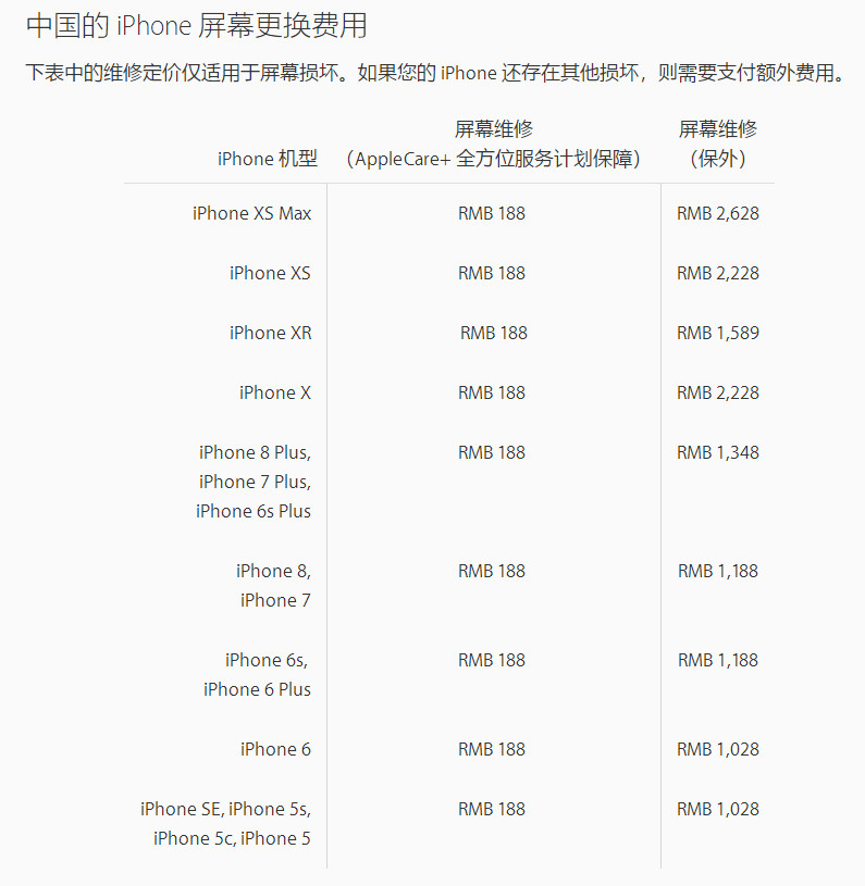 iPhone XR维修价格出炉：赶紧去买Apple Care +