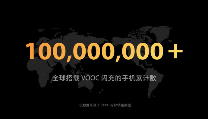 OPPO开放VOOC闪充专利授权 六家配件商拿到首批合作权