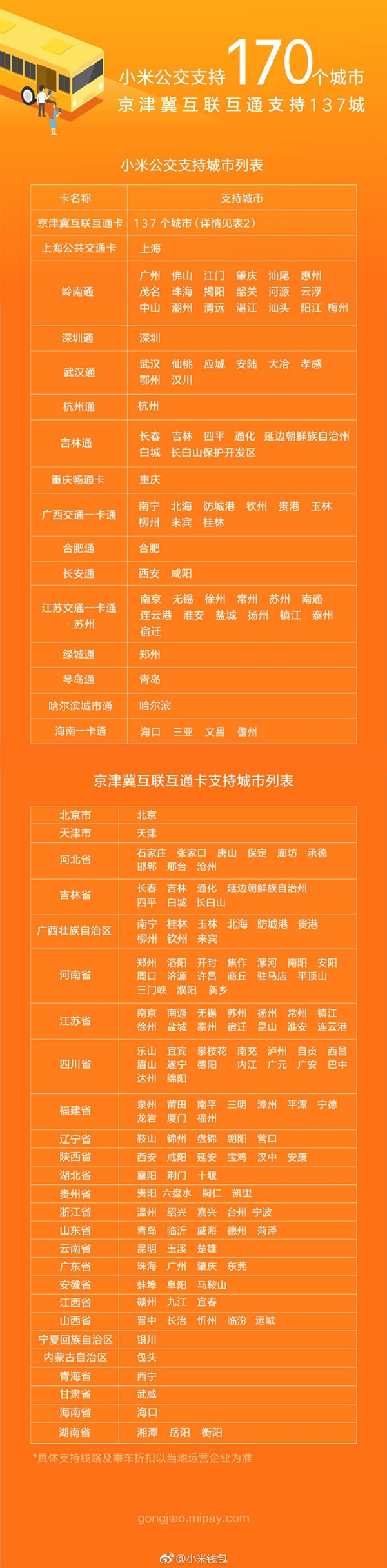 小米公交最新战报：覆盖170个城市 京津冀互联互通支持137城