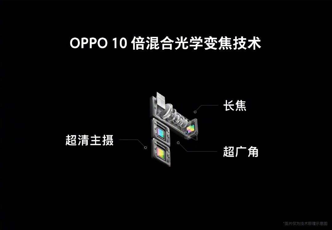 有钱任性！三星拟收购OPPO相机技术重要合作伙伴