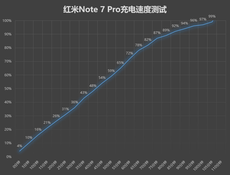 红米Note 7 Pro评测：1699性价比之王