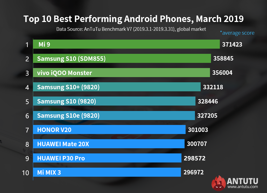 mate 20x antutu