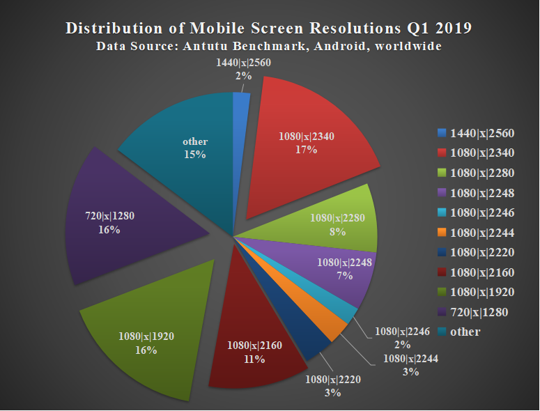 Aututu Global Phone Users’ Preference Report for Q1 2019