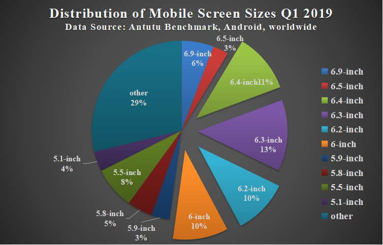 Aututu Global Phone Users’ Preference Report for Q1 2019