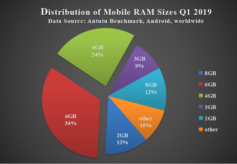 Aututu Global Phone Users’ Preference Report for Q1 2019