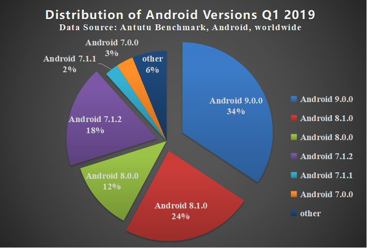 Aututu Global Phone Users’ Preference Report for Q1 2019