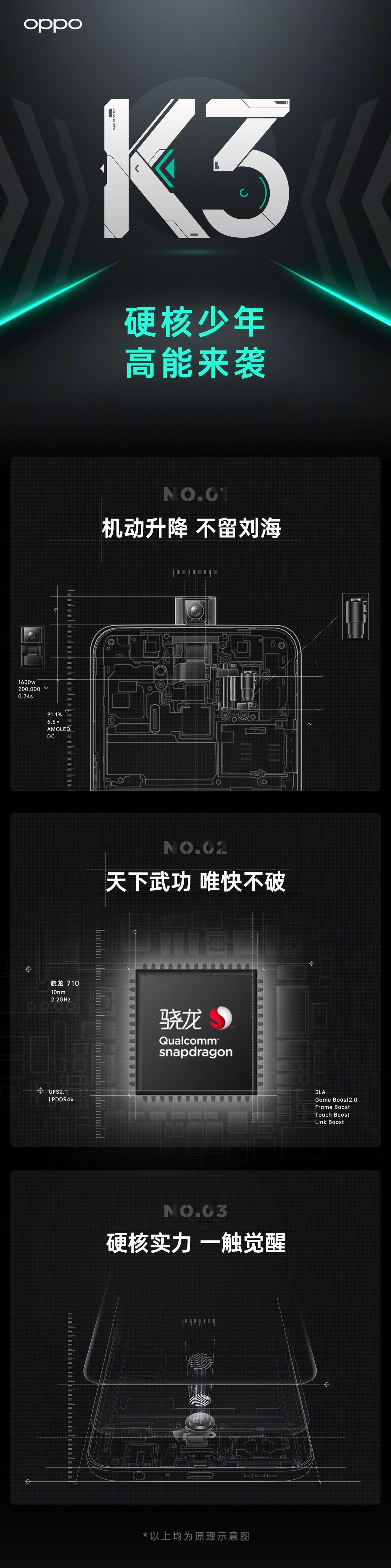 官方公布OPPO K3新特性：升降式前摄+骁龙710