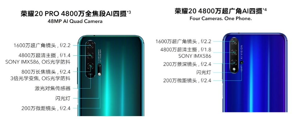 荣耀20系列发布：魅眼全面屏+侧面指纹 后置四摄