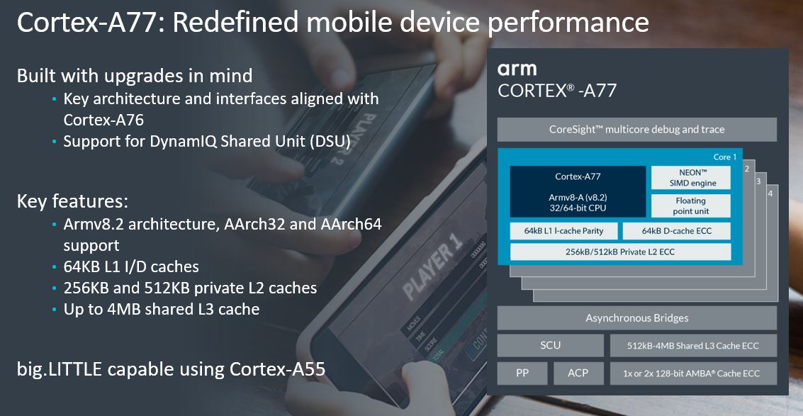 Cortex-A77架构发布：同频性能暴增20%