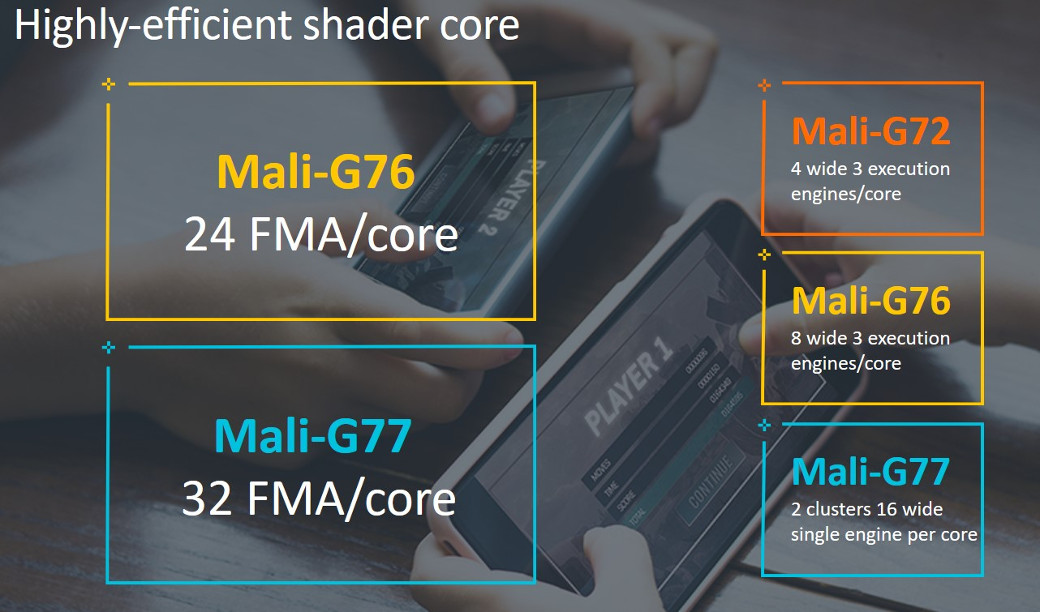 ARM Mali-G77架构发布：能耗比大增