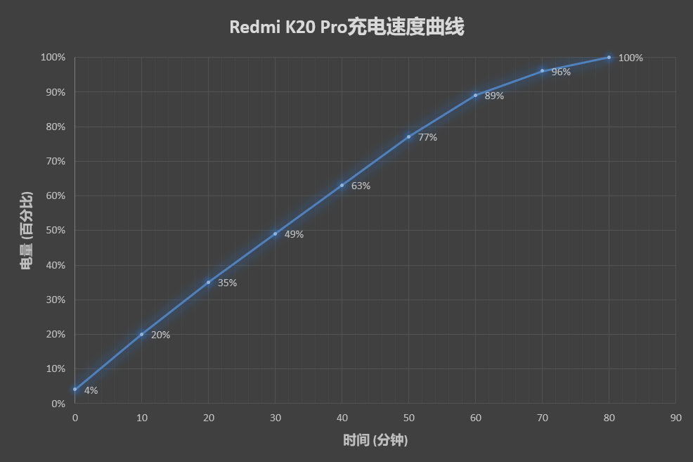 红米首款真旗舰！Redmi K20 Pro评测：性价比并非唯一优势