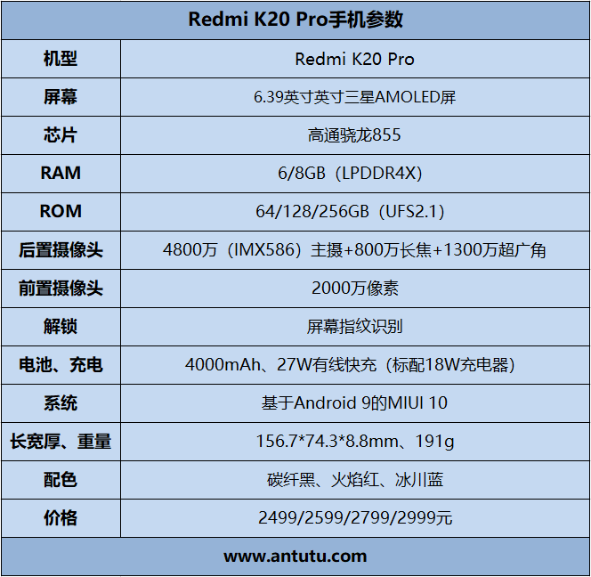 红米首款真旗舰！Redmi K20 Pro评测：性价比并非唯一优势