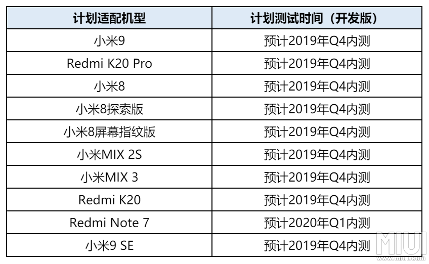 小米Android Q升级适配计划公布：10款机型在列