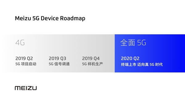 魅族官宣：2020年Q2推出5G终端