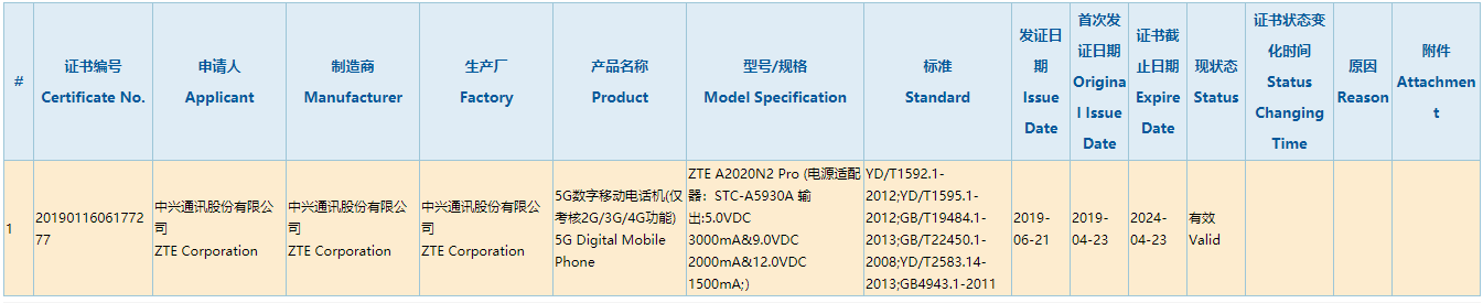 中兴5G手机获3C认证：下个月就能买