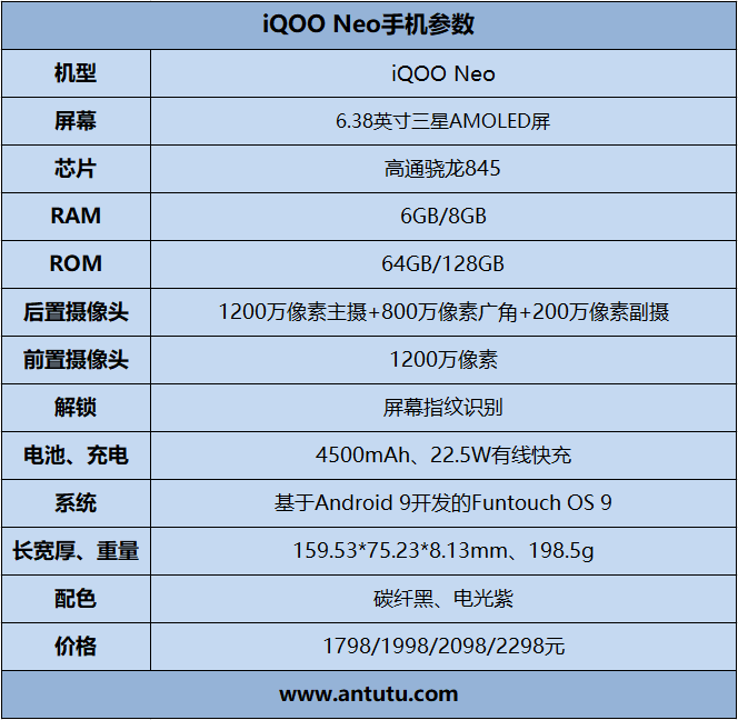 iQOO Neo评测：千元用上旗舰芯 1798元真香