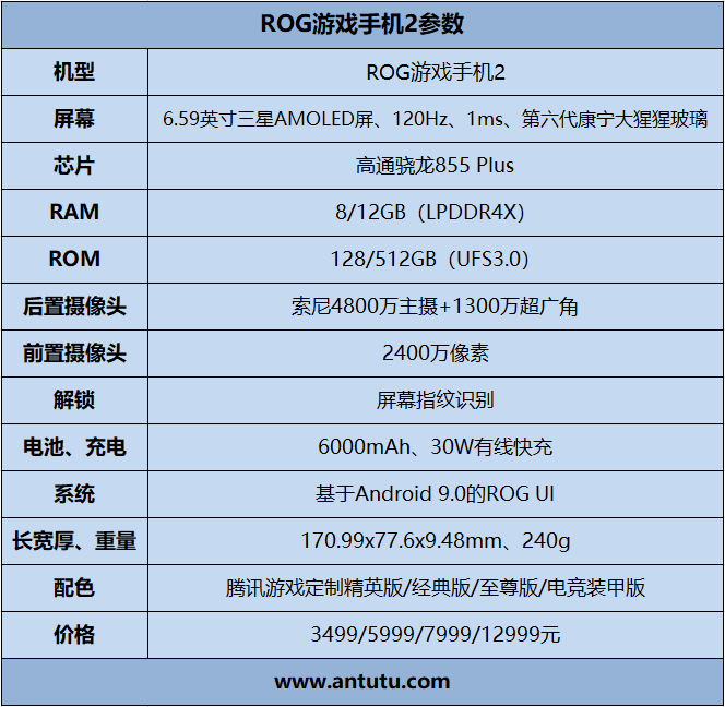 ROG游戏手机2评测：骁龙855 Plus+120Hz屏