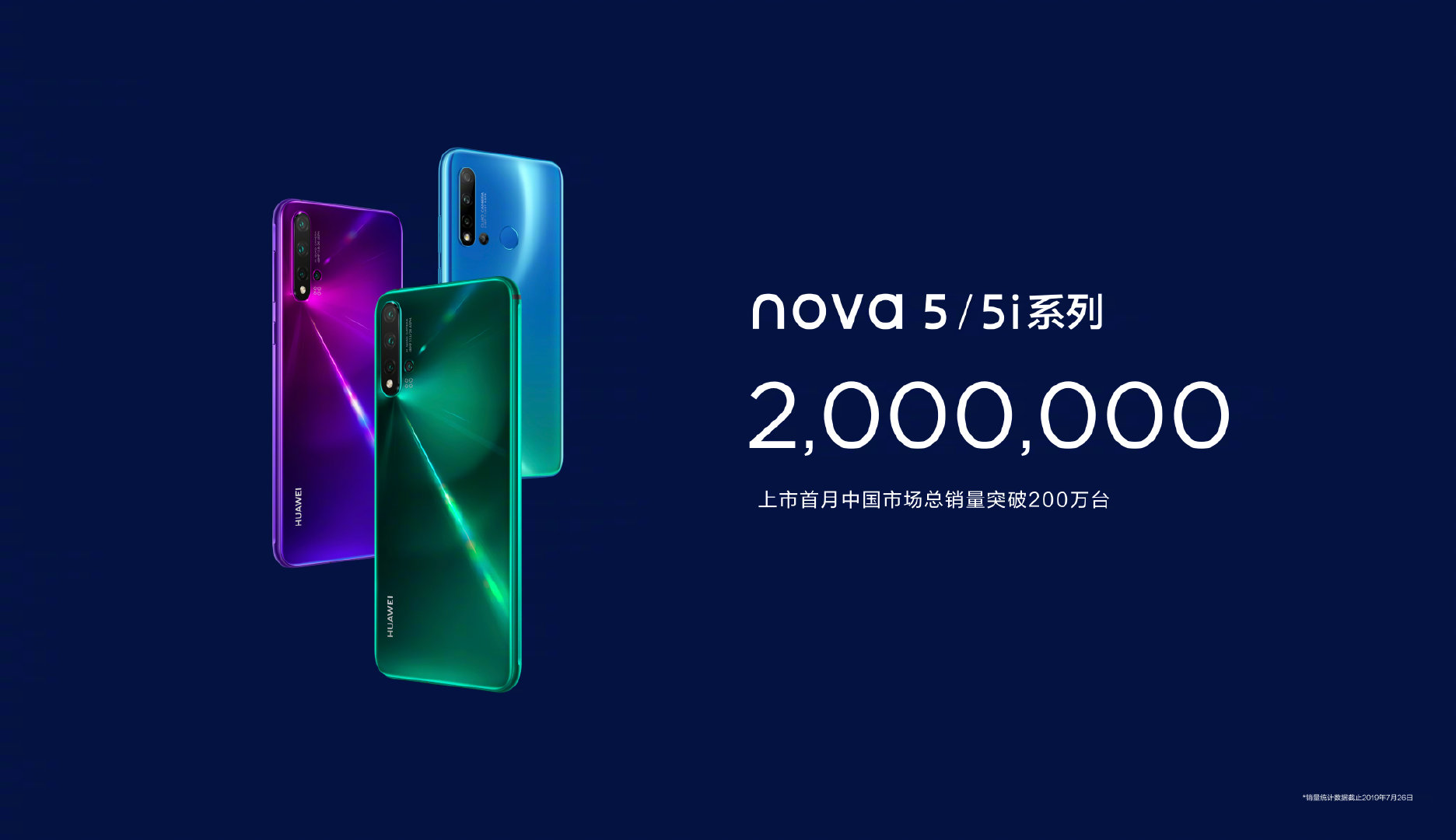 华为nova 5系列首月销量公布：已突破200万台