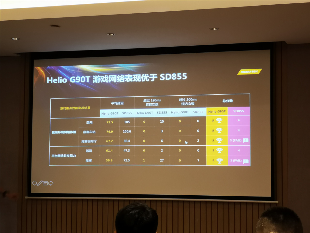 联发科Helio G90发布：主打游戏 性能超骁龙730