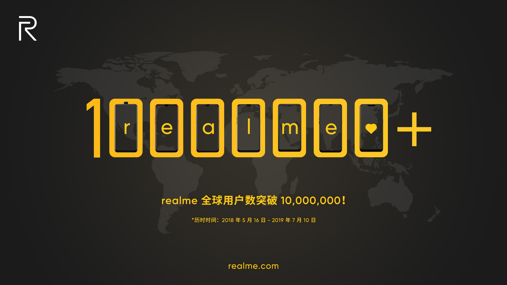 realme手机全球用户突破1000万：仅一年时间