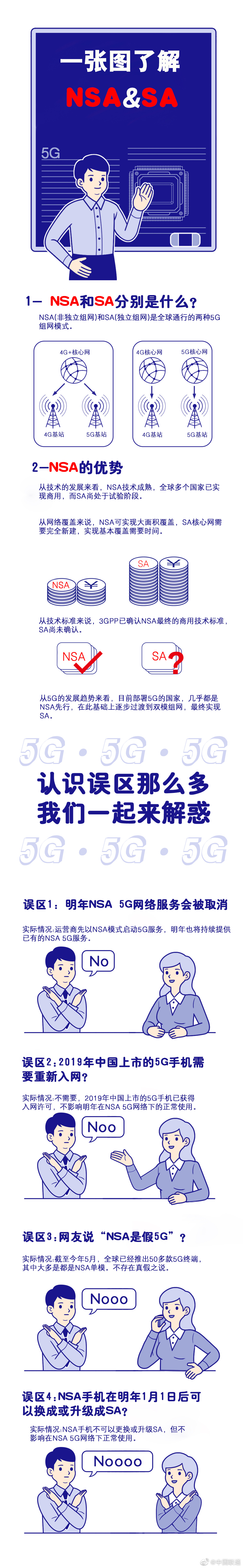 中国联通科普NSA 5G：明年还能用