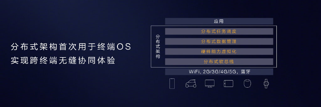 华为鸿蒙OS正式发布：天生流畅 可用于手机