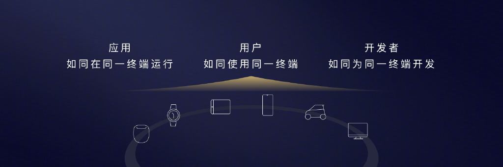 Mate 30系列首发！华为EMUI 10正式发布：全场景互联