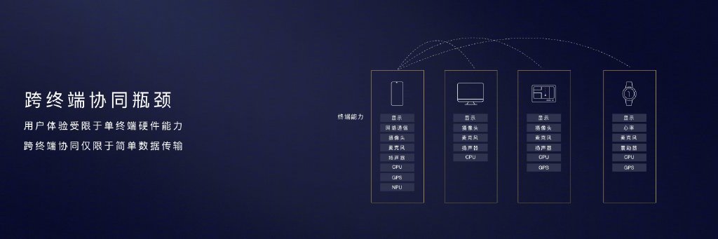 Mate 30系列首发！华为EMUI 10正式发布：全场景互联